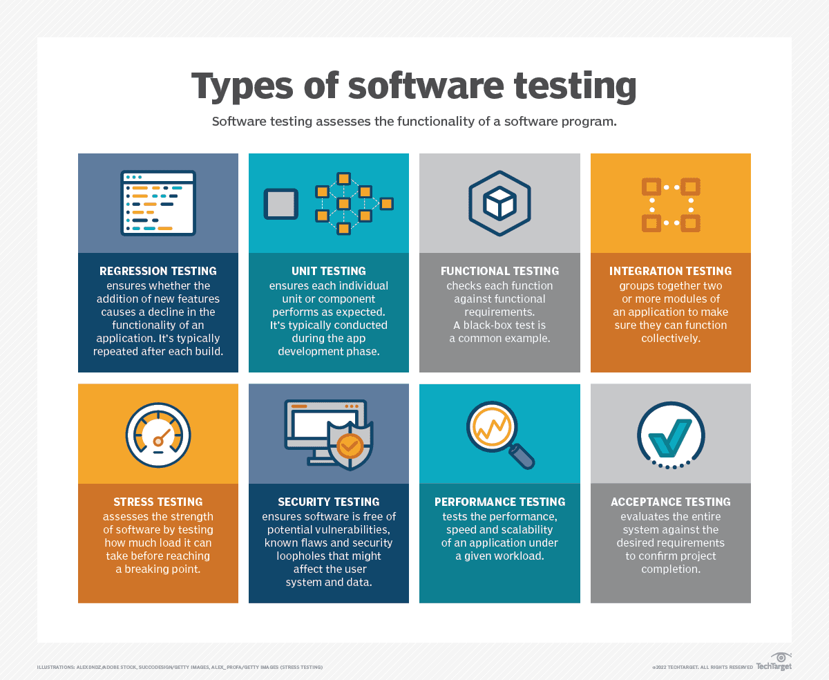 What is Software Testing? Definition