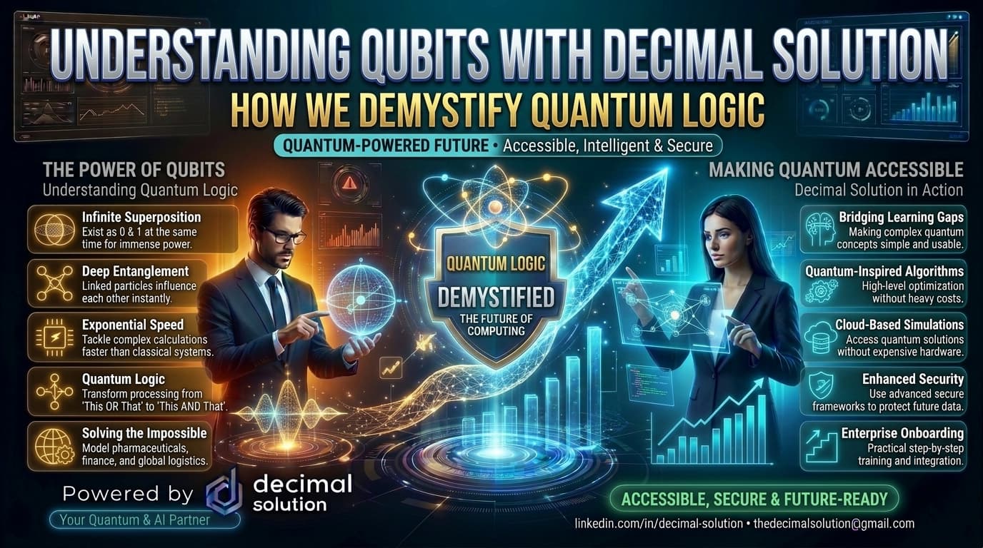 Understanding Qubits: How Decimal Solution Demystifies Quantum Logic