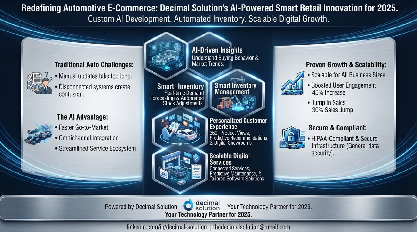 AI-Driven Automotive E-Commerce Solutions | Smart Digital Retail Innovation