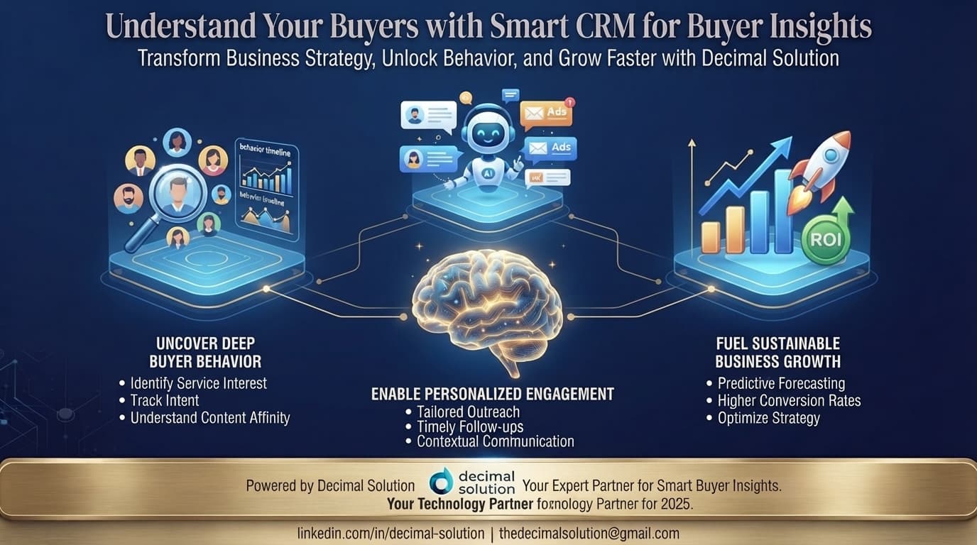 Smart CRM for Buyer Insights