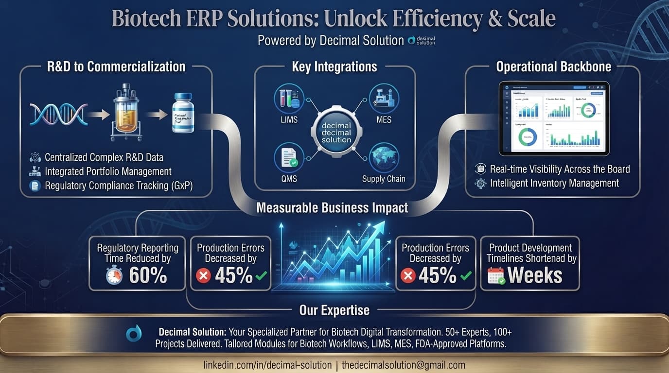Biotech ERP Solutions