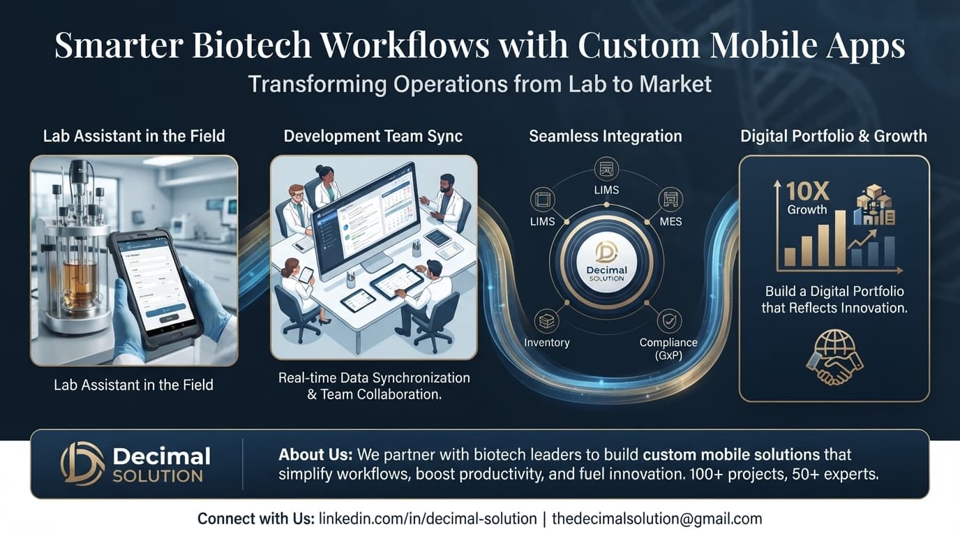 Smarter Biotech Workflows with Custom Mobile Apps