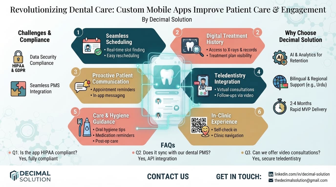 Revolutionizing Dental Care: Custom Mobile Apps Improve Patient Care & Engagement.